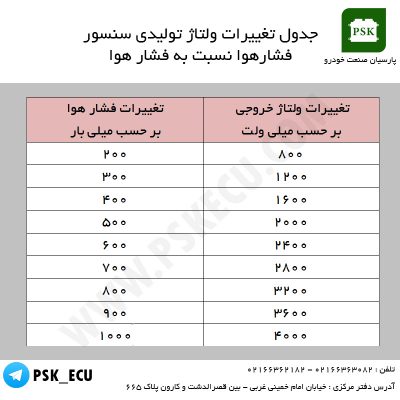 جدول تغییرات ولتاژ تولیدی سنسور فشار هوا نسبت به فشار هوا