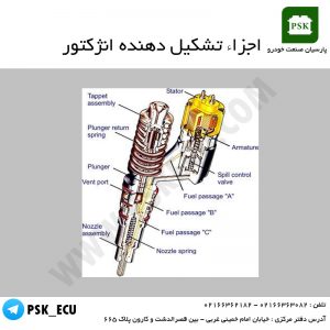 اجزاء تشکیل دهنده انژکتور | دوره آموزش تعمیرات ecu