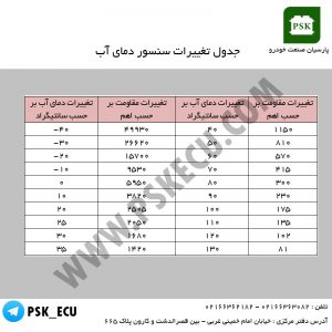 جدول تغییرات سنسور دمای آب | آموزش تعمیرات ایسیو