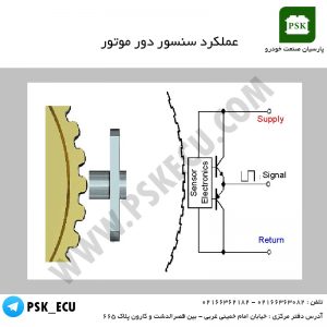 عملکرد سنسور دور موتور | آموزش تعمیرات ECU