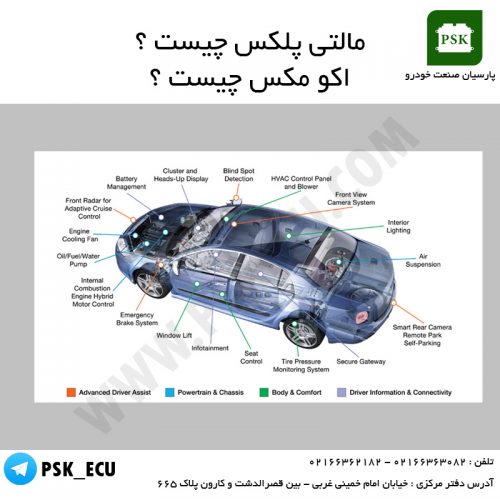 آموزش تعمیرات ایسیو : مالتی پلکس چیست ؟ اکو مکس چیست ؟
