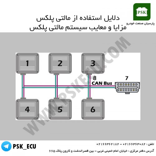 آموزش تعمیرات ecu و مالتی پلکس : دلایل استفاده از مالتی پلکس | معایب مالتی پلکس
