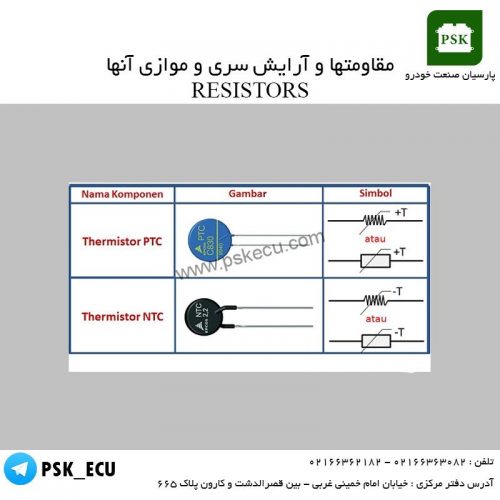 آموزش مالتی پلکس : مقاومتها و آرایش سری و موازی آنها ( RESISTORS )